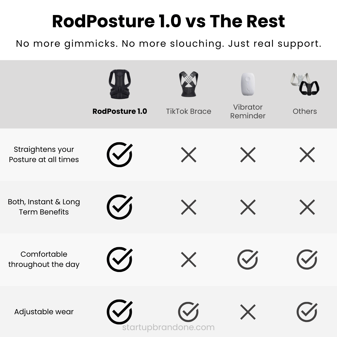 Orthopedic RodPosture 1.0