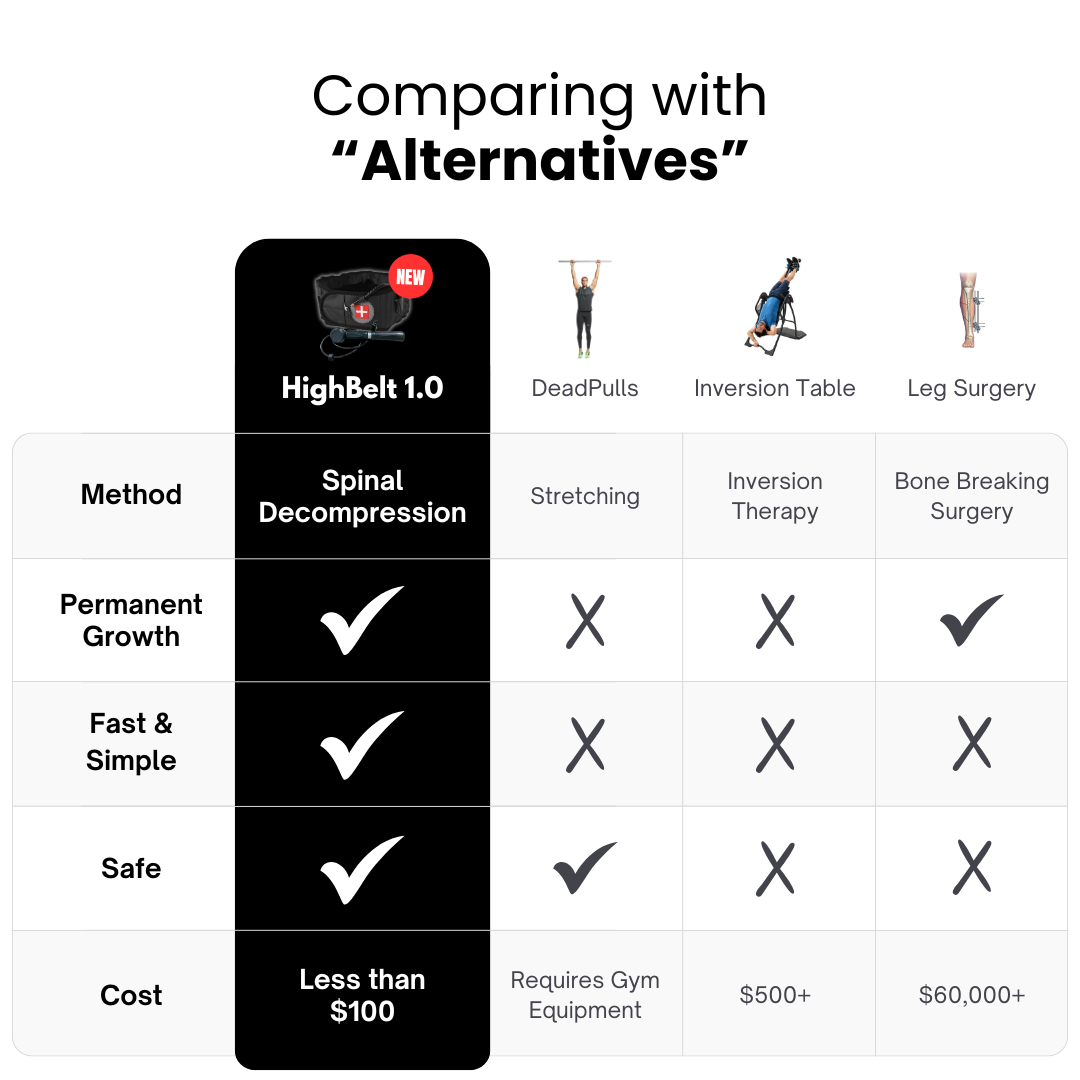 Inflatable Anti-Shrinkage Belt
