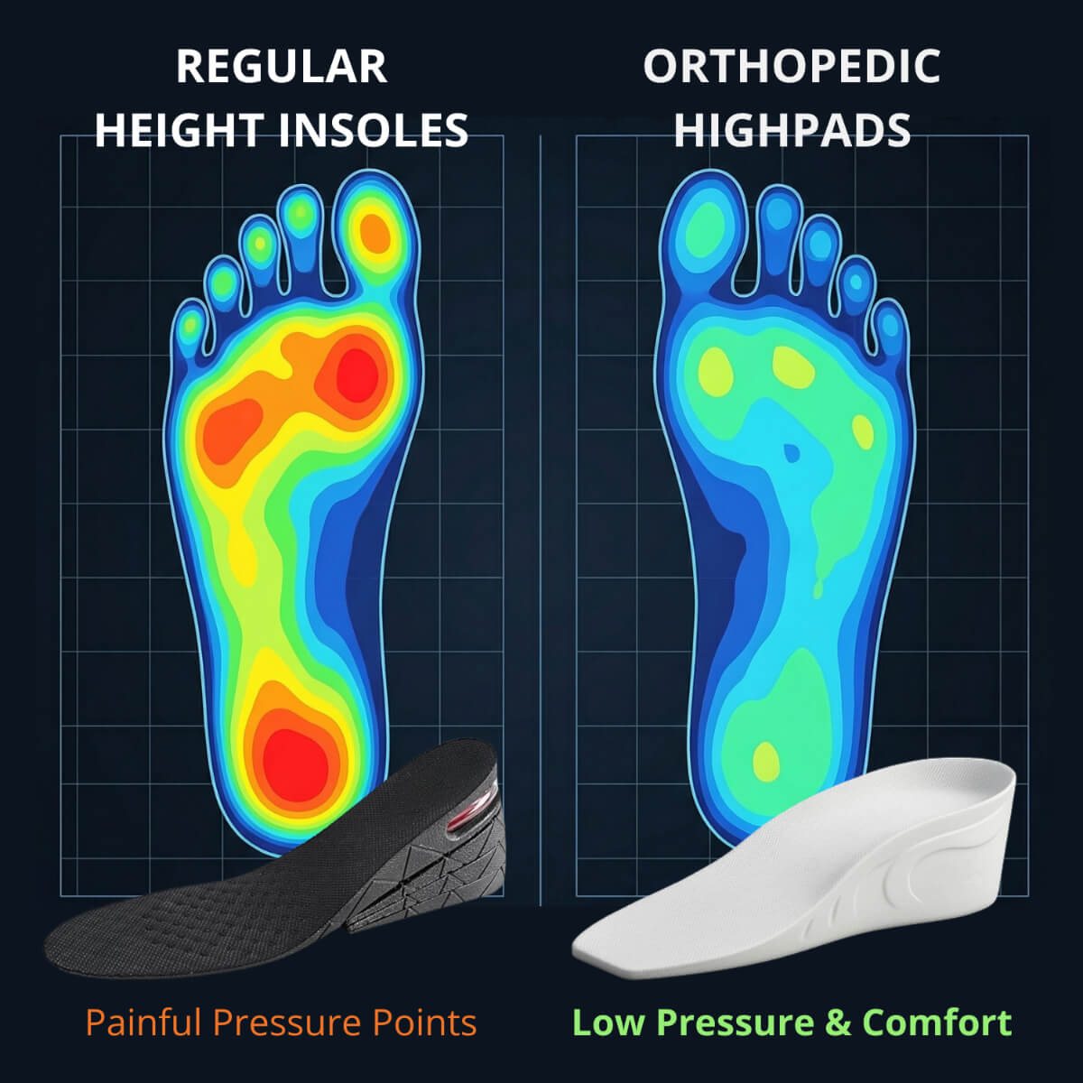 Orthopedic HighPads™ 3.0