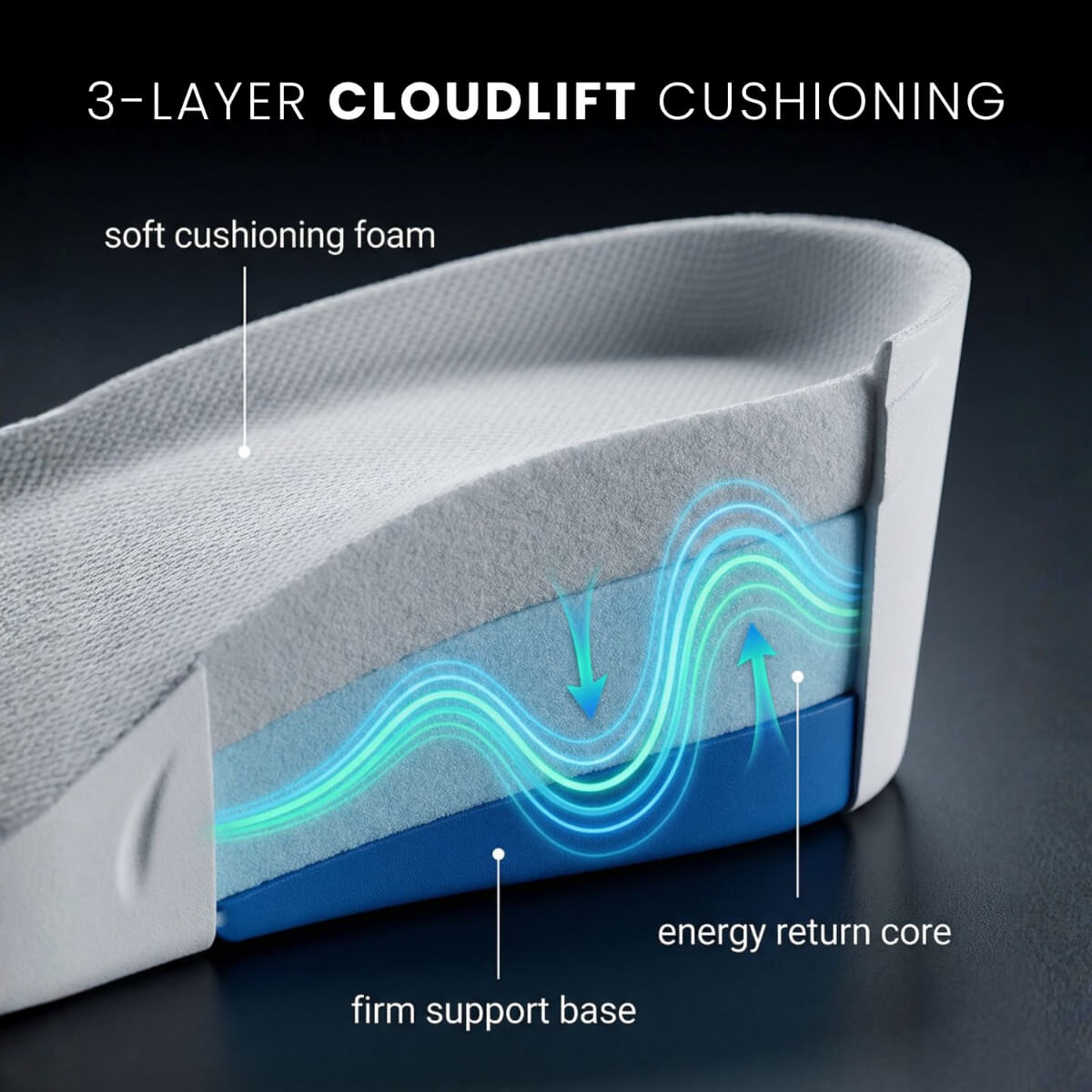 Orthopedic HighPads™ 3.0