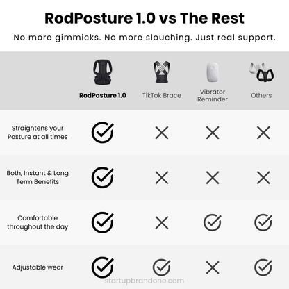 Orthopedic RodPosture 1.0