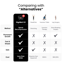 Inflatable Anti-Shrinkage Belt