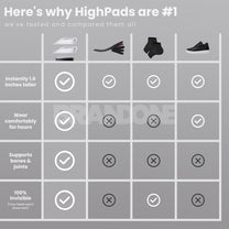 Orthopedic HighPads 1.0, height increasing insoles, shoe lifts, elevator shoes, height boost insoles, taller insoles, height enhancing insoles, Orthopedic shoe inserts, height increasing inserts, tall insoles, shoe height enhancers, insoles for height, height adding insoles, Orthopedic shoe lifts, height boosting insoles, shoe height inserts, taller shoe inserts, height lift insoles, Orthopedic height insoles, height elevation insoles, shoe height boosters, insoles for extra height,