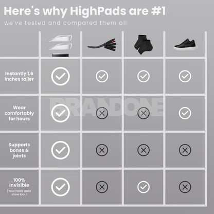 Orthopedic HighPads 1.0, height increasing insoles, shoe lifts, elevator shoes, height boost insoles, taller insoles, height enhancing insoles, Orthopedic shoe inserts, height increasing inserts, tall insoles, shoe height enhancers, insoles for height, height adding insoles, Orthopedic shoe lifts, height boosting insoles, shoe height inserts, taller shoe inserts, height lift insoles, Orthopedic height insoles, height elevation insoles, shoe height boosters, insoles for extra height,